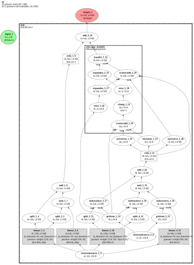 FiLMConv-net architecture thumbnail