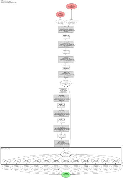 NeuS SDFNetwork (8-layer SDF MLP, skip@4, geometric init) architecture thumbnail