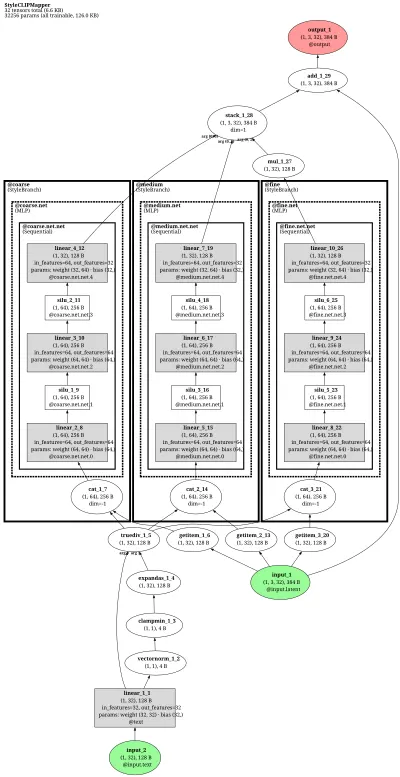 styleclip_without_torgb_mapper architecture thumbnail