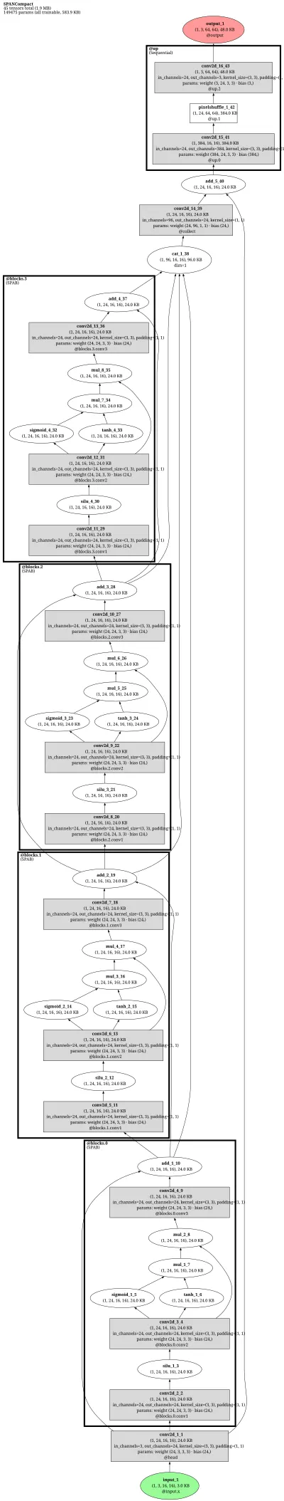 span_x4 architecture thumbnail