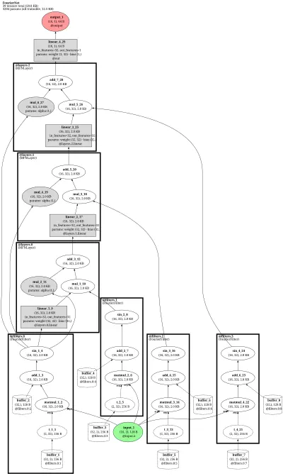 Residual MFN architecture thumbnail