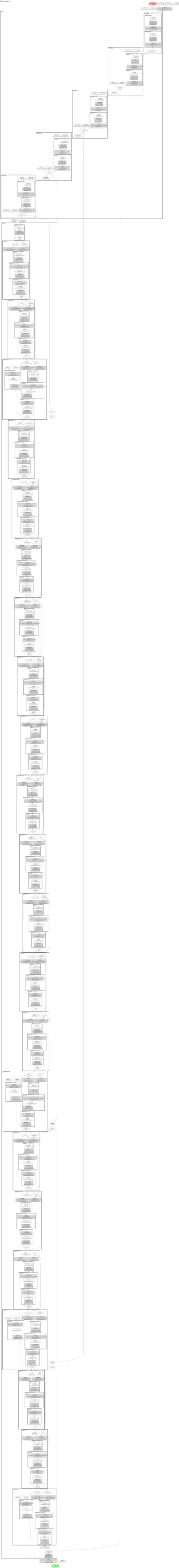 smp_Unet_dpn68b architecture thumbnail