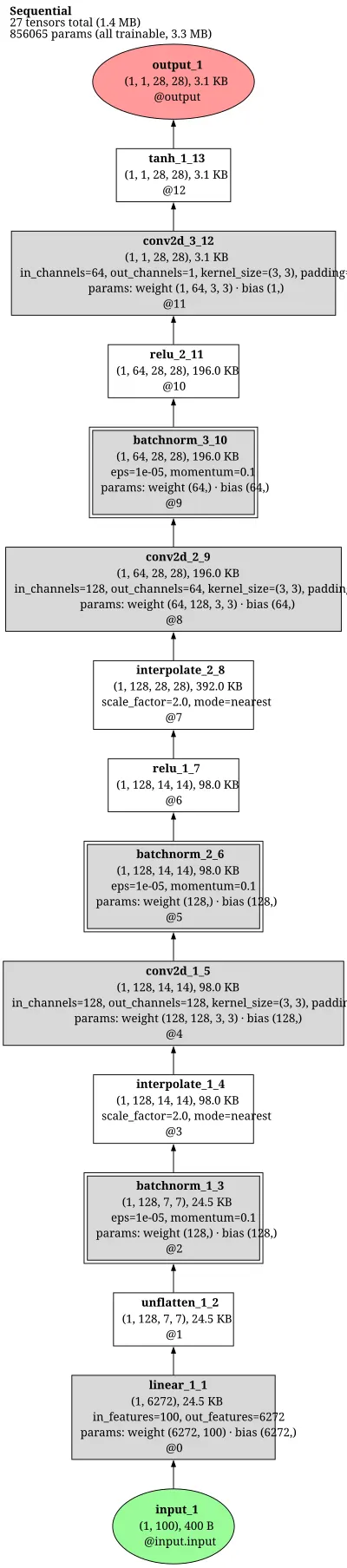 pytorch_gan_ebgan_generator architecture thumbnail