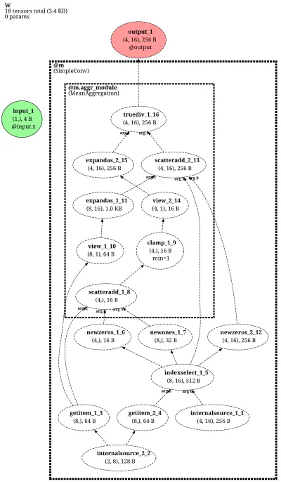 SimpleConv-net architecture thumbnail