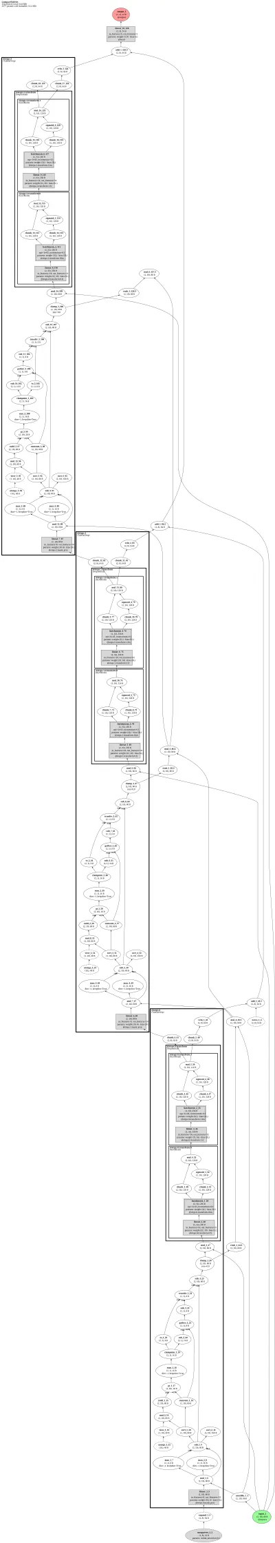pytorch_tabular.TabNet architecture thumbnail