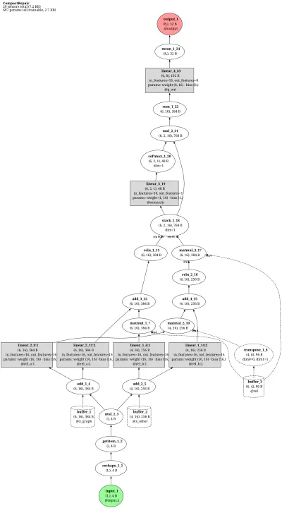 OpenHGNN-DHNE architecture thumbnail