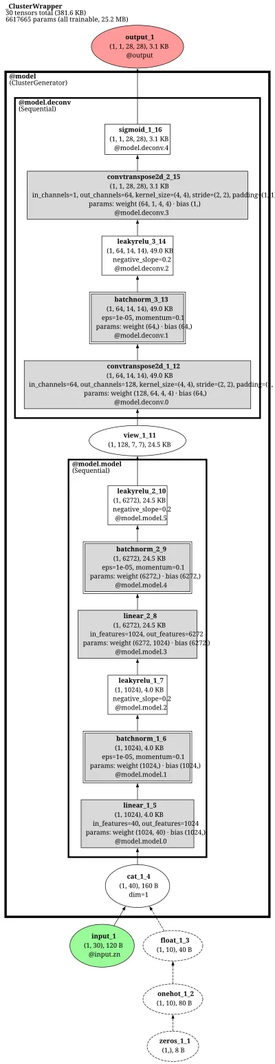ClusterGAN (z + one-hot cluster-code generator) architecture thumbnail