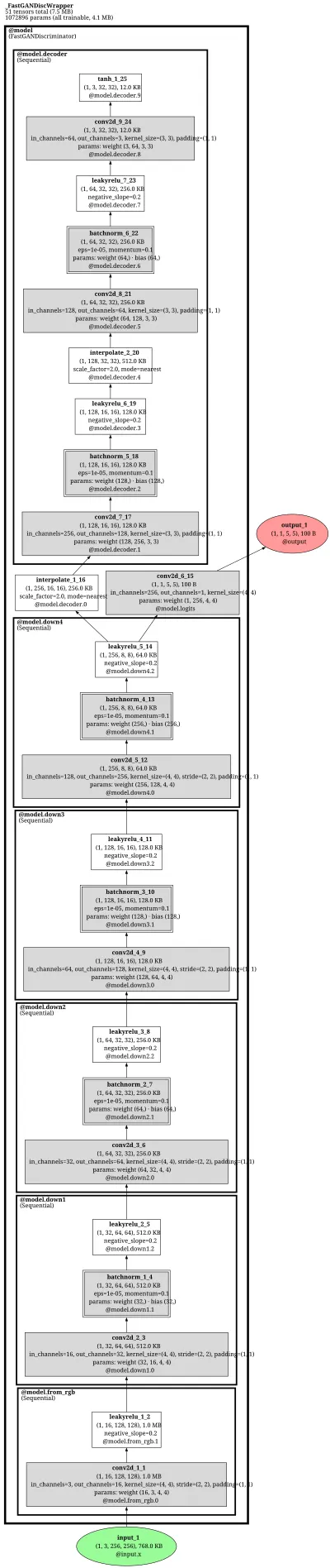 fastgan_discriminator architecture thumbnail