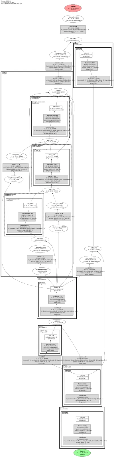 ppseg_ddrnet architecture thumbnail