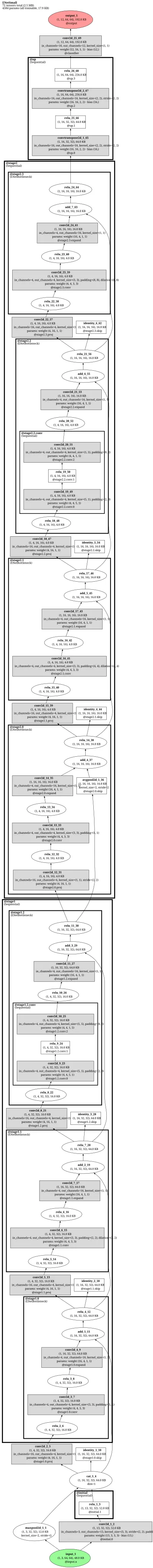 ENet real-time semantic segmentation architecture thumbnail