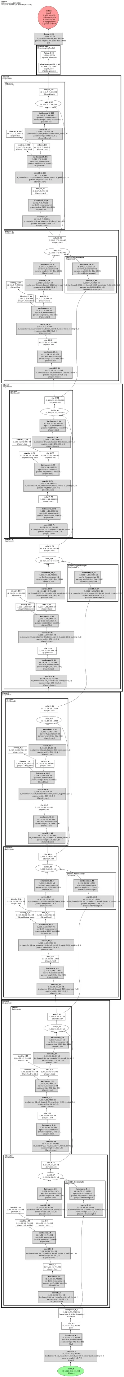 resnet26 architecture thumbnail