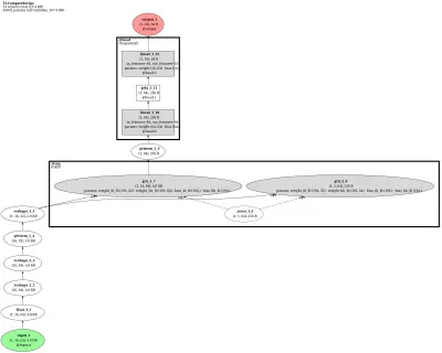 aurora.Perceiver3DDecoder architecture thumbnail