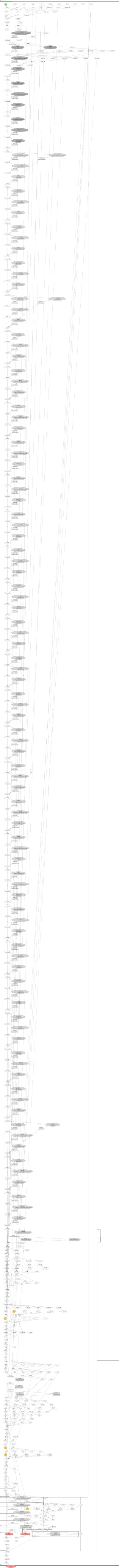 d2_coco_instancesegmentation__mask_rcnn_R_101_DC5_3x architecture thumbnail