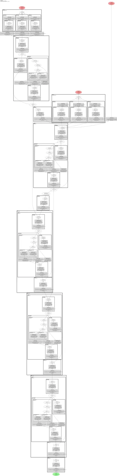 YOLO-NAS-pose-M (RepVGG-QSP detector with keypoint head) architecture thumbnail