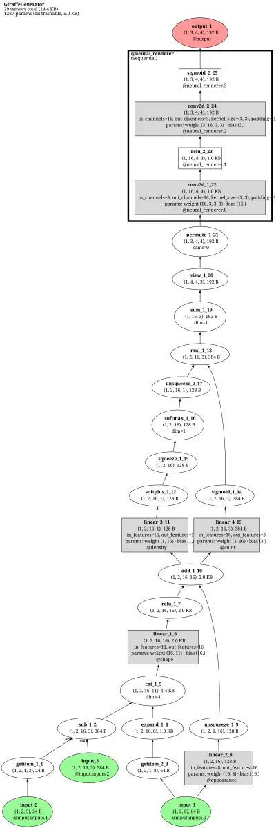 giraffe_generator architecture thumbnail