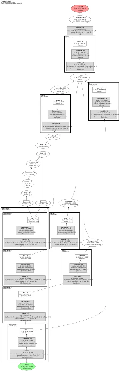 ppseg_ginet architecture thumbnail