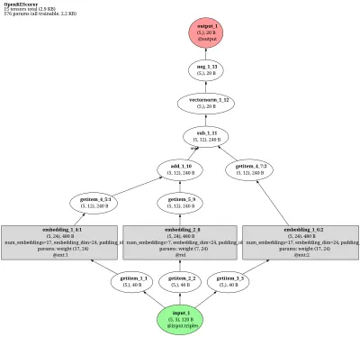 OpenKE-TransE architecture thumbnail