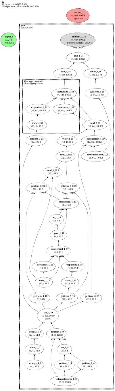 GCN2Conv-net architecture thumbnail