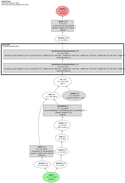 TabPFNClassifier v2 architecture thumbnail