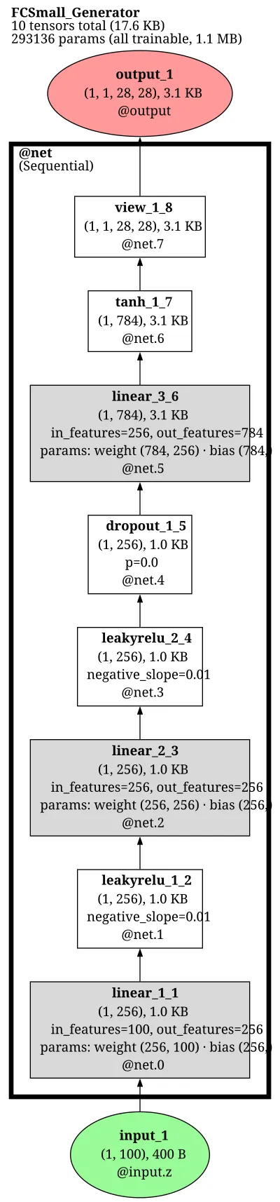ganzoo_fc_small_generator architecture thumbnail