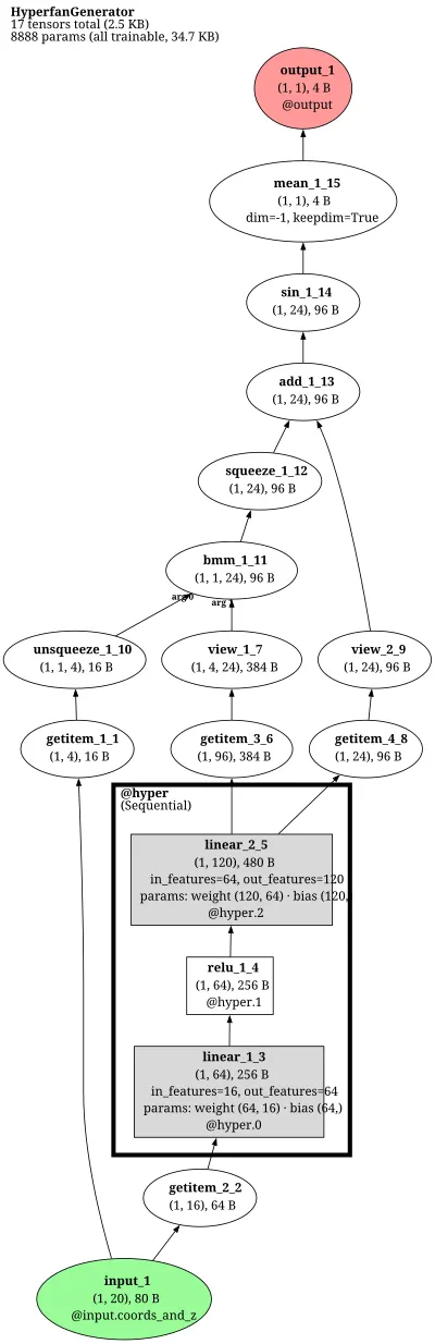 hyperfan_generator architecture thumbnail
