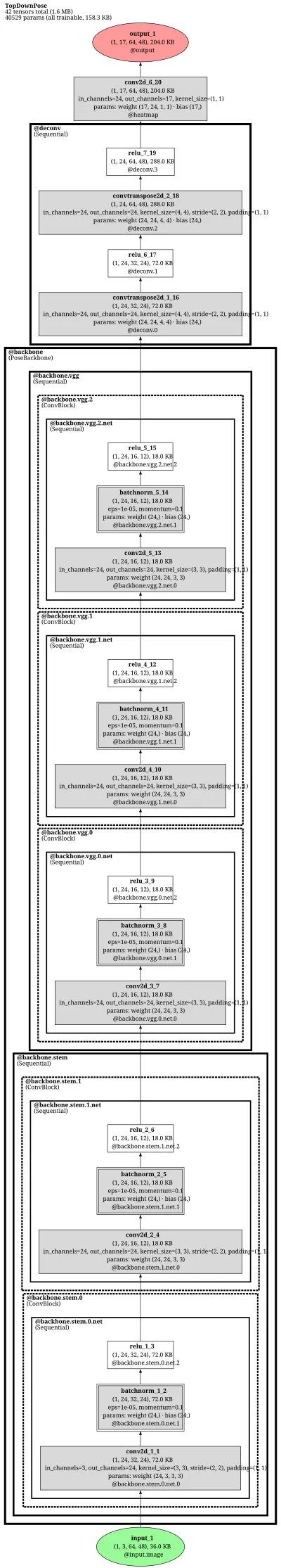 mmpose_topdown_pose_estimator_td_hm_vgg16_bn_8xb64_210e_coco_256x192 architecture thumbnail
