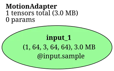 MotionAdapter architecture thumbnail