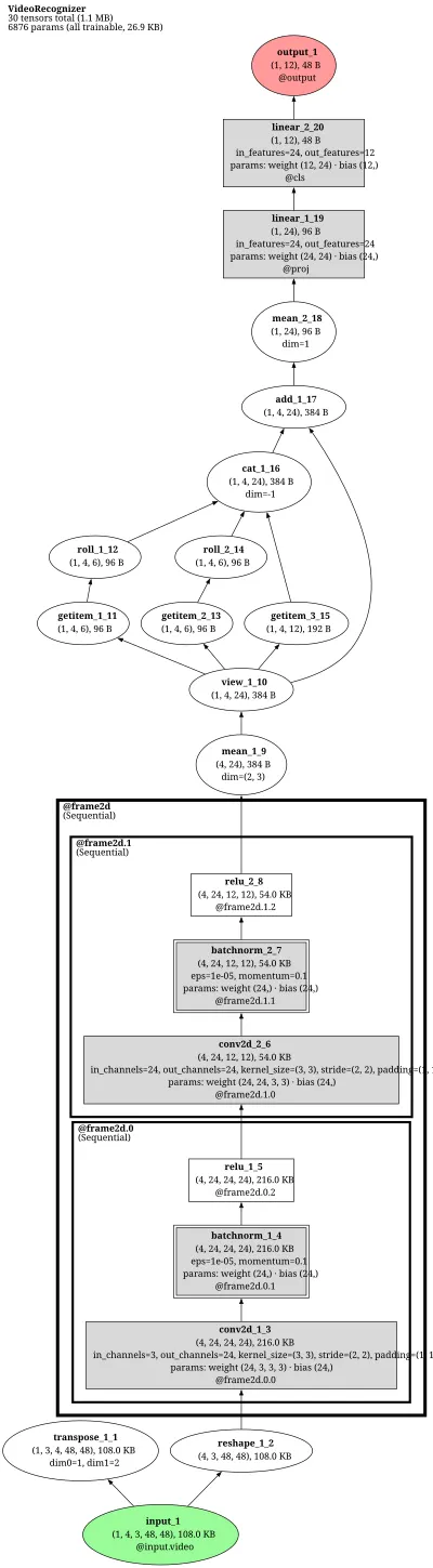 mmaction2_recognizer2d_tsm_imagenet_pretrained_mobilenetv2_8xb16_1x1x8_100e_kinetics400_rgb architecture thumbnail
