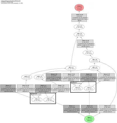 ProgressiveNeuralNetwork architecture thumbnail