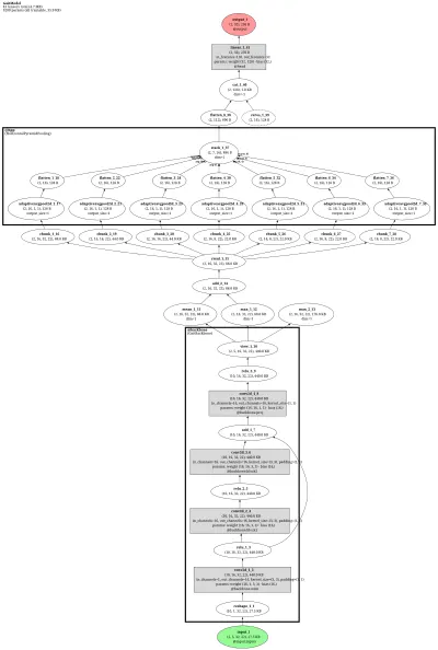 GaitSet architecture thumbnail