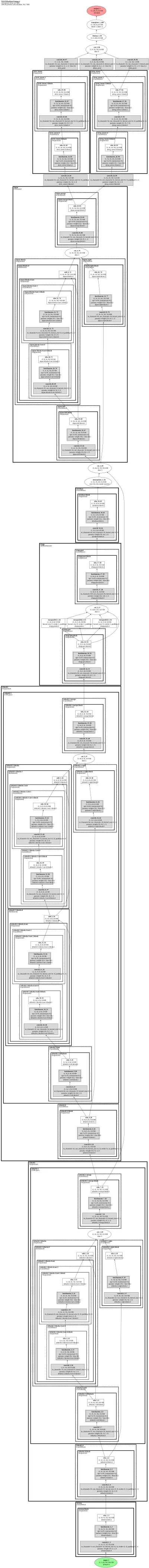 megvii_yolox_darknet architecture thumbnail