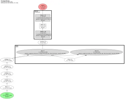 RoseTTAFold architecture thumbnail
