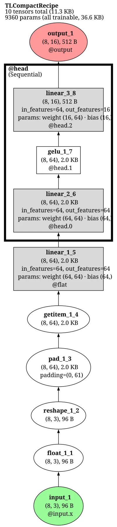 SIREN_Siren_layer architecture thumbnail