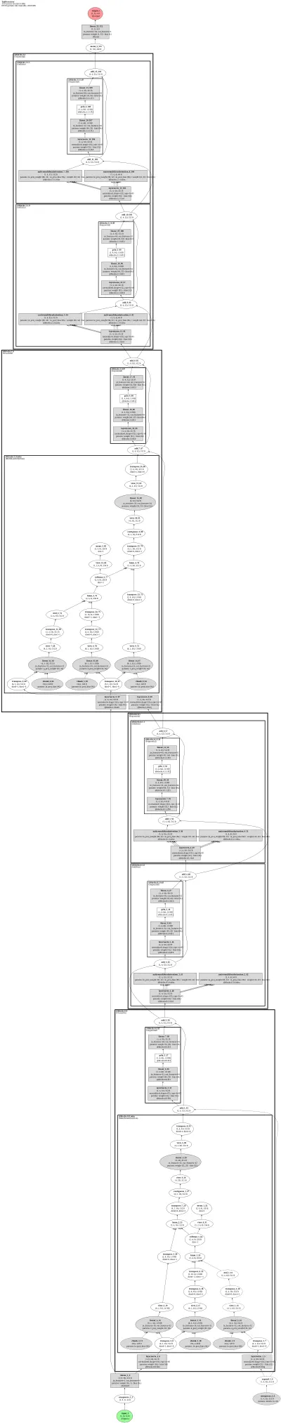 pytorch_widedeep.TabPerceiver architecture thumbnail