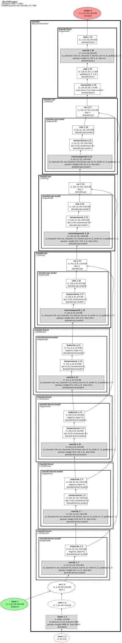 BicycleGAN (U-Net generator with latent injection) architecture thumbnail