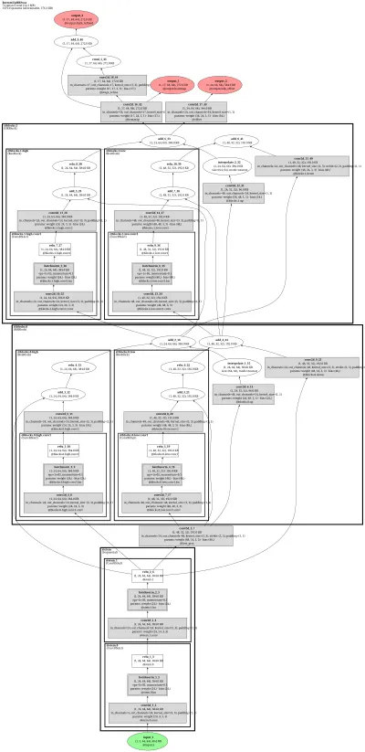 DarkPose-HRNet-W48 architecture thumbnail