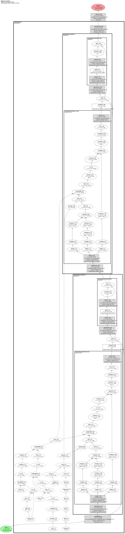 mpt architecture thumbnail