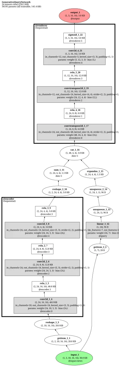 Generative Query Network (GQN) architecture thumbnail