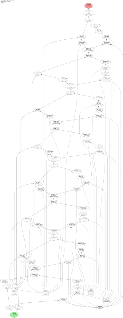Random Neural Network (Gelenbe) architecture thumbnail