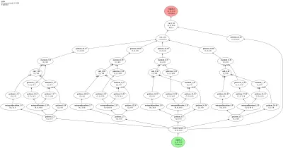 torchdyn_LNN architecture thumbnail