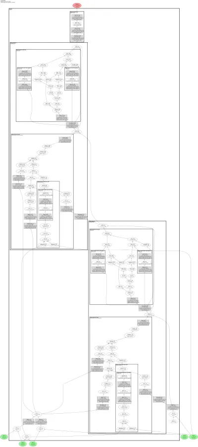 GNOT architecture thumbnail