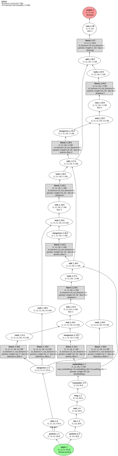 DTNN (Deep Tensor Neural Network) architecture thumbnail