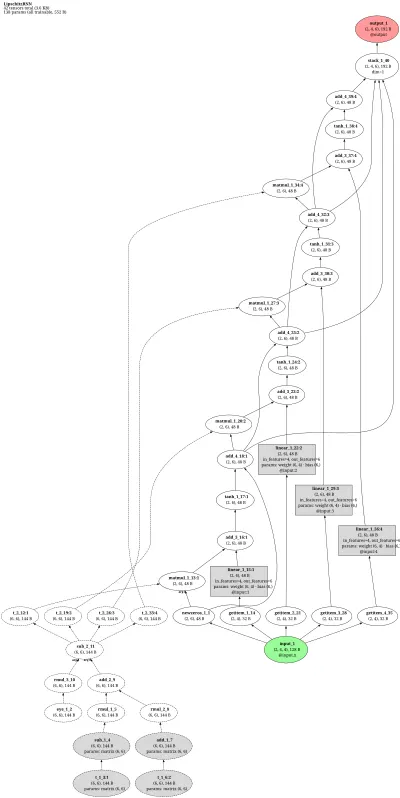 Lipschitz RNN architecture thumbnail