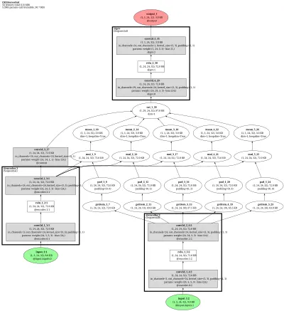crestereo_init architecture thumbnail