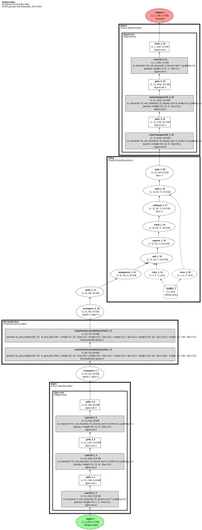 StableCodec architecture thumbnail
