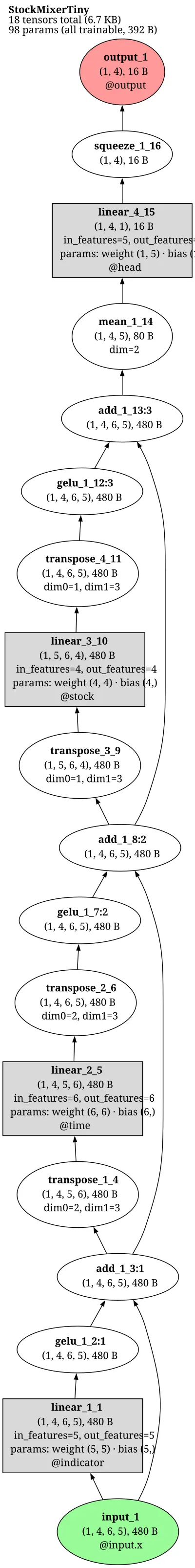 StockMixer architecture thumbnail