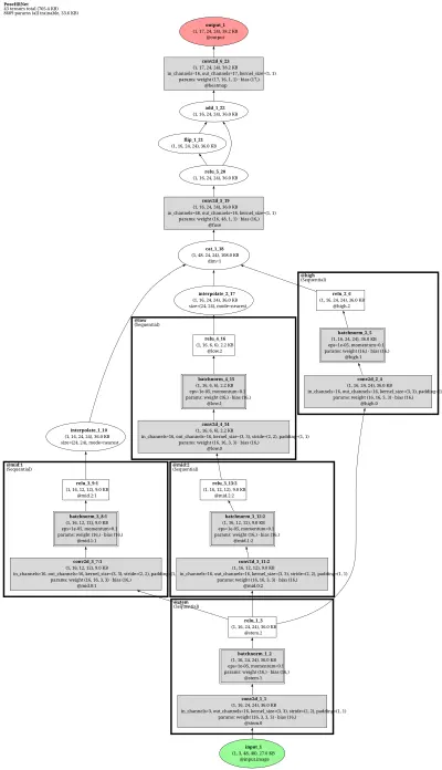 LiteHRNet-18 architecture thumbnail