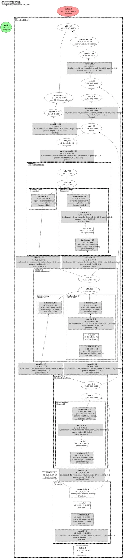 manydepth_resnet18 architecture thumbnail