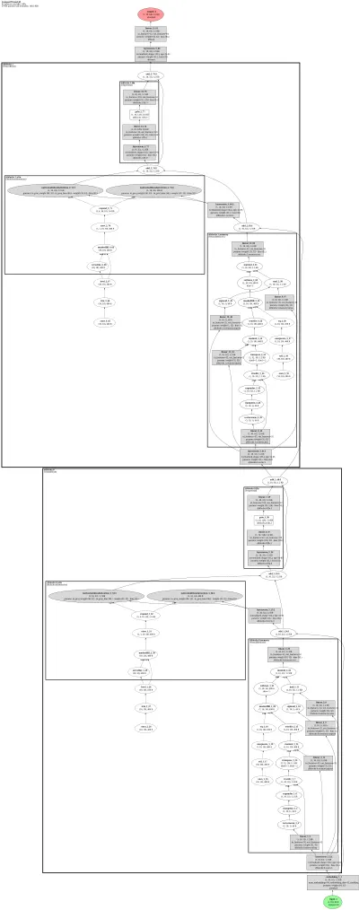 google:Titans-paper-memory-as-layer architecture thumbnail