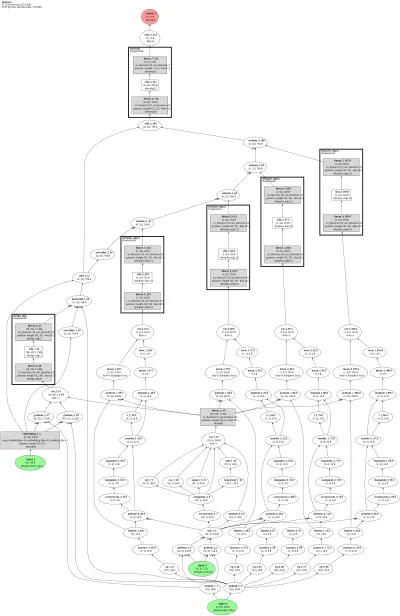 M3GNet architecture thumbnail